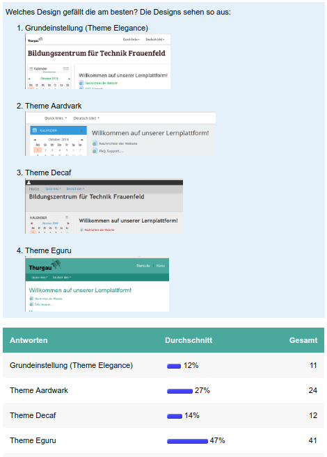 Anhang umfrage-theme-bztf.png